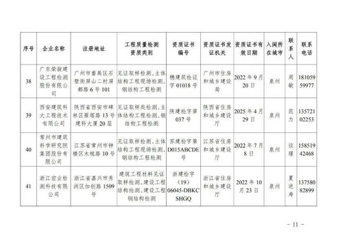 首批省外建設工程質量檢測機構入閩備案名錄公布，助力區域建設高質量發展