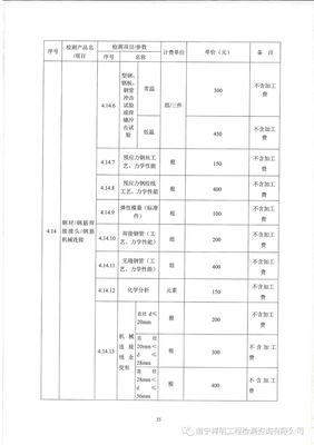 廣西建設工程質量檢測試驗收費項目及標準指導性意見解析