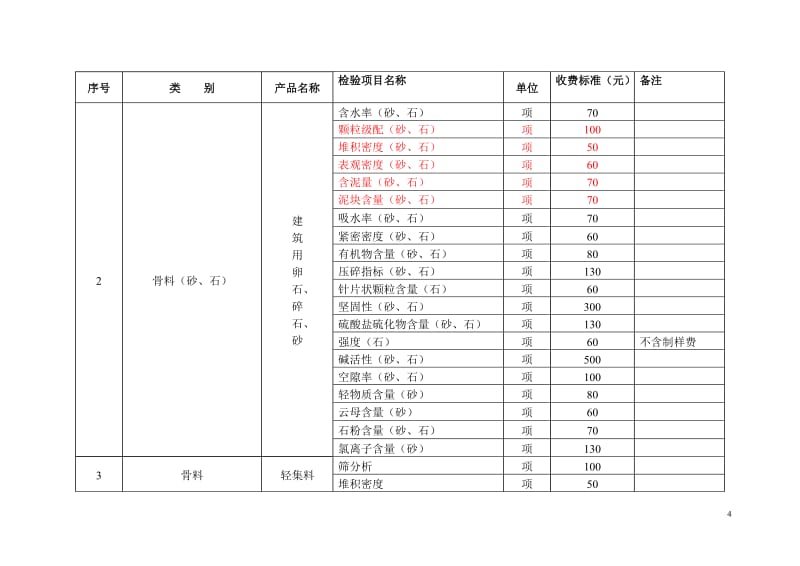 湖北省建設工程質量檢測試驗收費與標準化管控研究